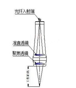 之前常见的激光锡焊系统流程图