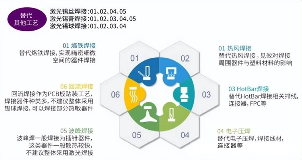 激光锡焊工艺替代其他工艺图示