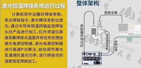 激光恒温锡焊系统运行流程